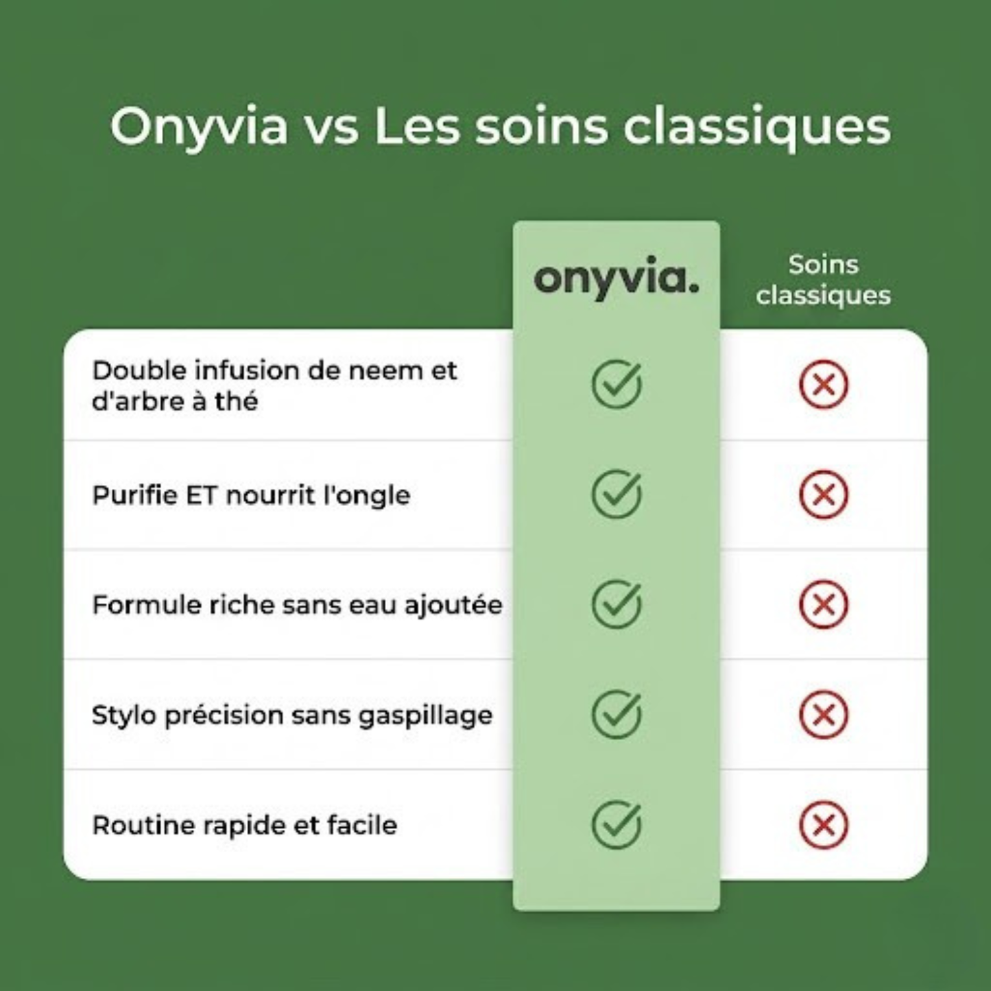 onyvia.® - Stylo Sérum Mycose des ongles